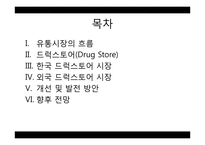 드럭스토어(Drug Store) 시장과 개선 및 발전 방안-2