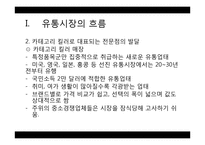 드럭스토어(Drug Store) 시장과 개선 및 발전 방안-4