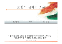 인도 글로벌소비자 세그먼트-15