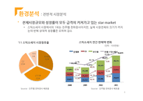 [인터넷 커뮤니케이션 전략] 진주햄 천하장사 마케팅 전략-6