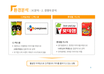 [인터넷 커뮤니케이션 전략] 진주햄 천하장사 마케팅 전략-8