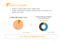 [인터넷 커뮤니케이션 전략] 진주햄 천하장사 마케팅 전략-11
