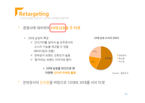 [인터넷 커뮤니케이션 전략] 진주햄 천하장사 마케팅 전략-13