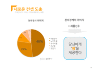 [인터넷 커뮤니케이션 전략] 진주햄 천하장사 마케팅 전략-14
