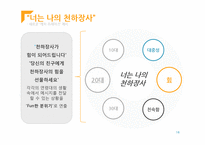 [인터넷 커뮤니케이션 전략] 진주햄 천하장사 마케팅 전략-16