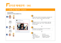 [인터넷 커뮤니케이션 전략] 진주햄 천하장사 마케팅 전략-20