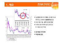 [파생] 오렌지카운티(ORANGE COUNTY BANKRUPTCY) 사례 분석-9