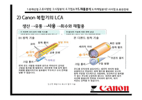 캐논복합기 Canon의 환경 마케팅-19