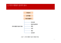 [산업심리학] 7장. 직무수행관리-4