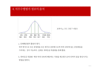 [산업심리학] 7장. 직무수행관리-15