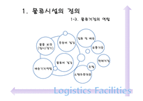 [물류관리] 물류시설, 사례 분석(물류거점)-7