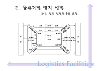 [물류관리] 물류시설, 사례 분석(물류거점)-9