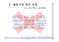 [물류관리] 물류시설, 사례 분석(물류거점)-11