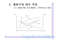 [물류관리] 물류시설, 사례 분석(물류거점)-12
