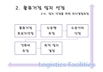 [물류관리] 물류시설, 사례 분석(물류거점)-13