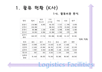 [물류관리] 물류시설, 사례 분석(물류거점)-20