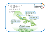 웅진코웨이 환경전략-6