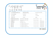 웅진코웨이 환경전략-8