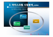 배스킨라빈스 마케팅 환경검토 및 마케팅전략-8