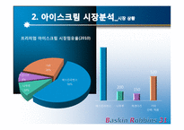 배스킨라빈스 마케팅 환경검토 및 마케팅전략-9