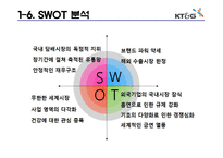 KT&G의 마케팅 전략분석, 생산과 물류 체계 분석, 조직 인사의 특징 및 재무 상태 분석-14