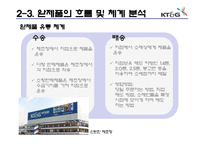 KT&G의 마케팅 전략분석, 생산과 물류 체계 분석, 조직 인사의 특징 및 재무 상태 분석-19