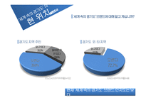 경기도 이미지 제고를 위한 IMC전략-5