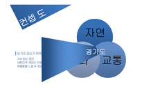 경기도 이미지 제고를 위한 IMC전략-17