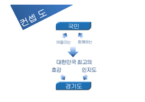 경기도 이미지 제고를 위한 IMC전략-18