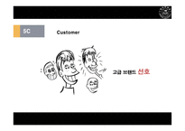 중국의 자동차 산업-12