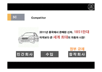 중국의 자동차 산업-15