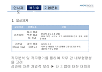 아모레 퍼시픽 AMORE PACIFIC의 경영혁신-8