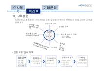 아모레 퍼시픽 AMORE PACIFIC의 경영혁신-10