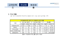 아모레 퍼시픽 AMORE PACIFIC의 경영혁신-15