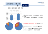 아모레 퍼시픽 AMORE PACIFIC의 경영혁신-17