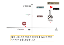 블랙스미스 Black Smith 문제점과 개선방안-4