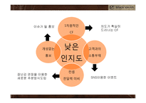 블랙스미스 Black Smith 문제점과 개선방안-5