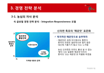 농심 `신라면` vs. 캉스푸 중국시장 국제경영 전략 비교분석-19