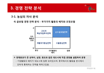 농심 `신라면` vs. 캉스푸 중국시장 국제경영 전략 비교분석-20