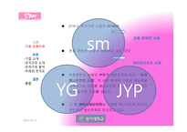 sm엔터테인먼트 조직구조 분석-4