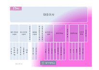 sm엔터테인먼트 조직구조 분석-13