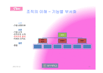 sm엔터테인먼트 조직구조 분석-15