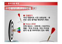 [무역마케팅] 글로벌기업 롯데마트 & 이마트 중국진출성공,실패사례-6