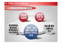 [무역마케팅] 글로벌기업 롯데마트 & 이마트 중국진출성공,실패사례-11