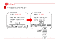 가야농장 조직구조-6
