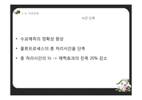 [물류관리론] 기업 물류비 절감에 대한 분석-15