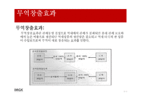 [무역학] 유럽연합(EU)-12