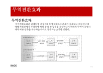 [무역학] 유럽연합(EU)-13