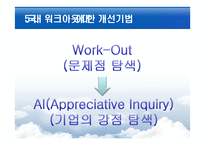 [조직행위] GE 사례, 내용이론과 과정이론-20