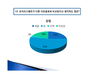 [식품마케팅] 포카리스웨트 마케팅분석-7